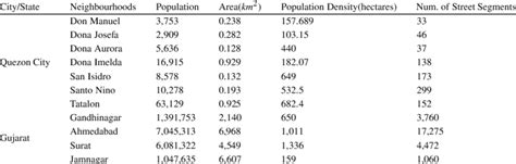 population quezon city|population of us cities.